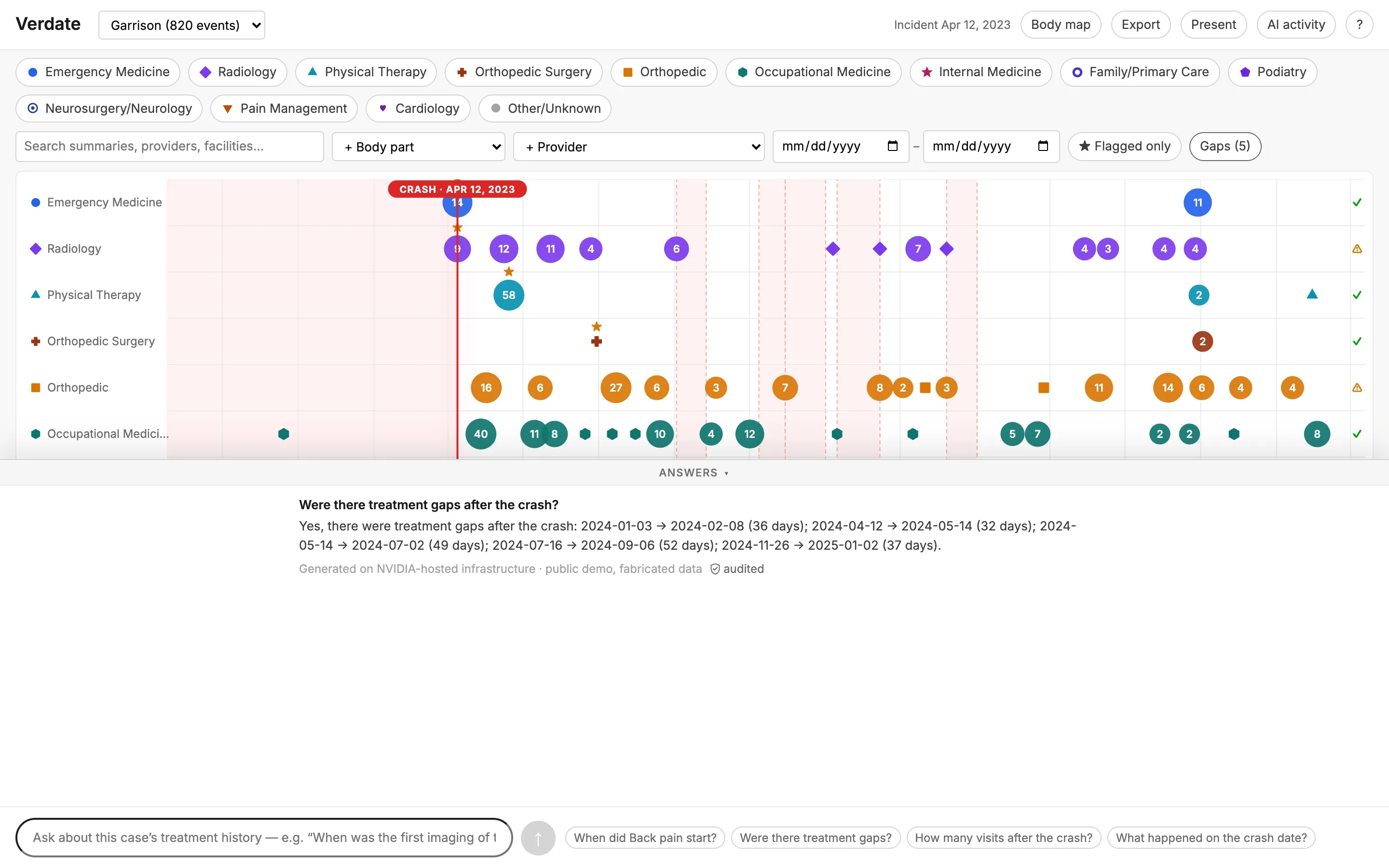 Verdate answering a question about treatment gaps with computed dates and event citations.